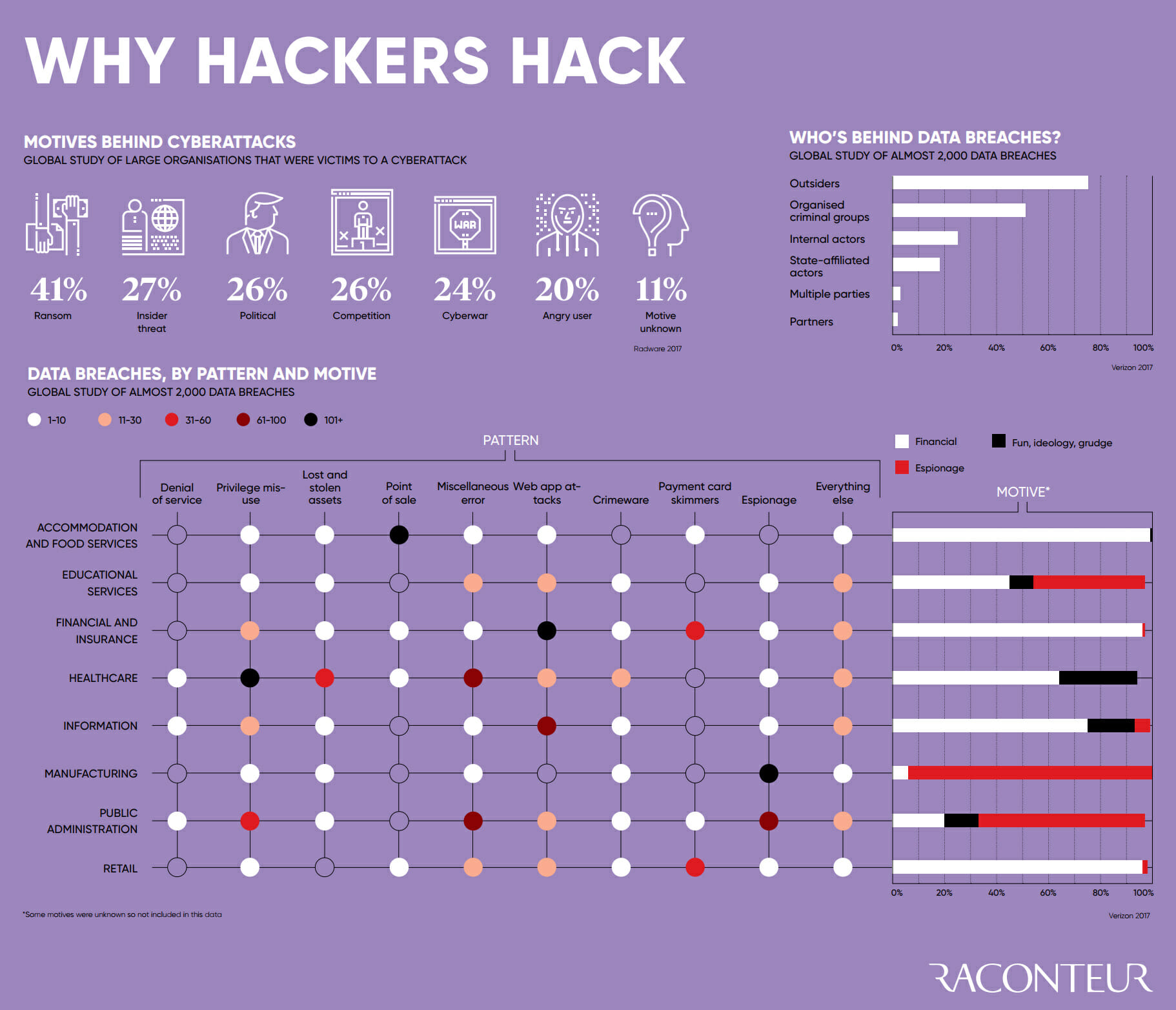 cyber-infographic